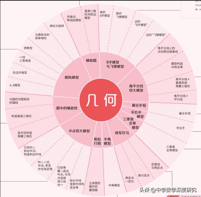运筹帷幄，决胜千里，2019年中考数学备考复习策略早先知之ABCDE