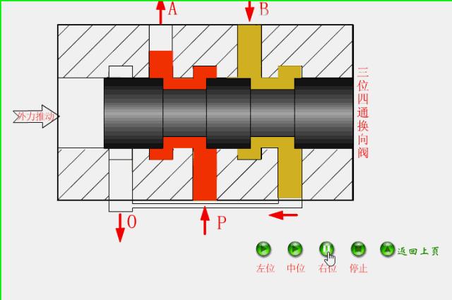 液压系统和液压阀原理，动图一目了然