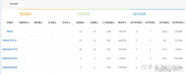 淘宝新店怎么开直通车,淘宝新店开直通车怎么开