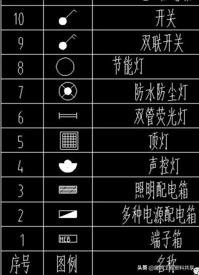 照明系统图识图讲解,如何读懂照明平面图