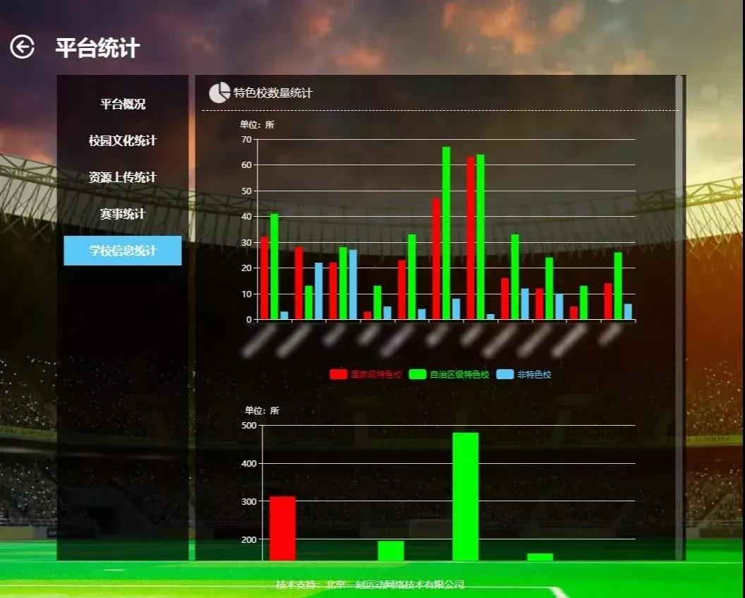 完善校园足球训练和参与竞赛体系,一刻校园
