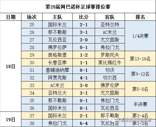 亚泰童子军获“阿巴诺杯”公平竞赛奖带着收获结束意大利之旅