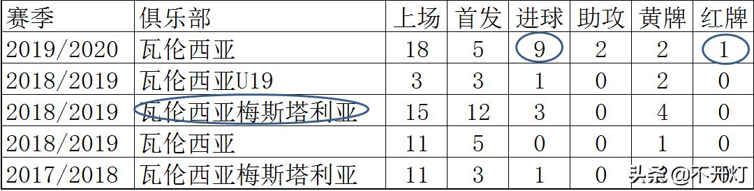 李刚仁踢西甲时加盟的球队,西甲最成功的亚洲球员李刚仁
