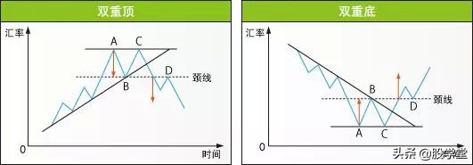 股市仙人指路形态图解,股市蜡烛图的形态与走势图解