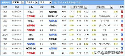 足彩庄家拉负分平策略,半球盘分析技巧足彩杀招