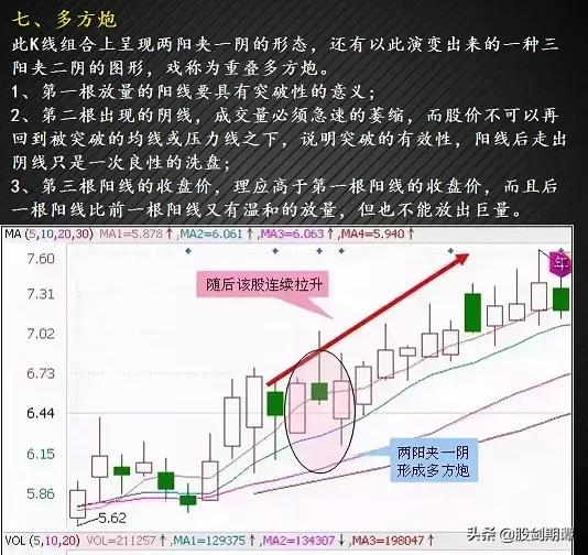 12种绝佳买入形态k线图纯干货,3种抄底的技术形态实战图解