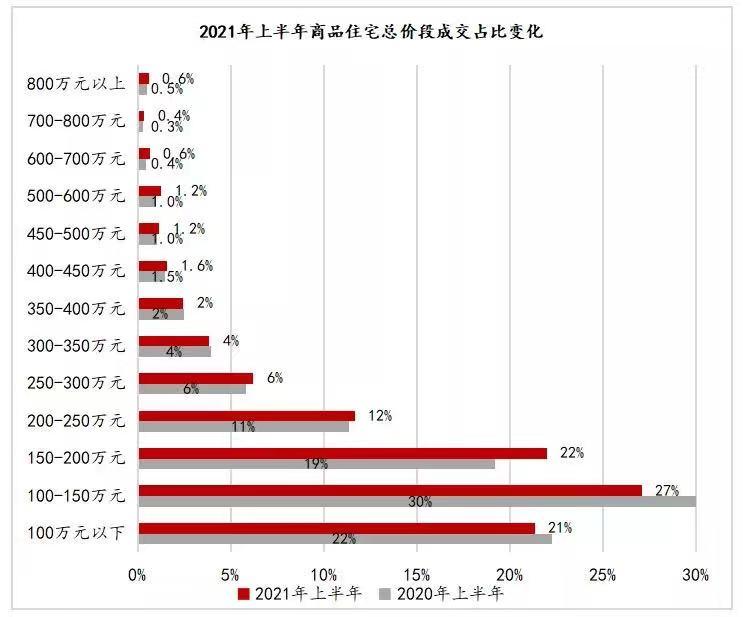 中介卖一套二手房中介费多少,100万的房子二手房中介能挣多少钱