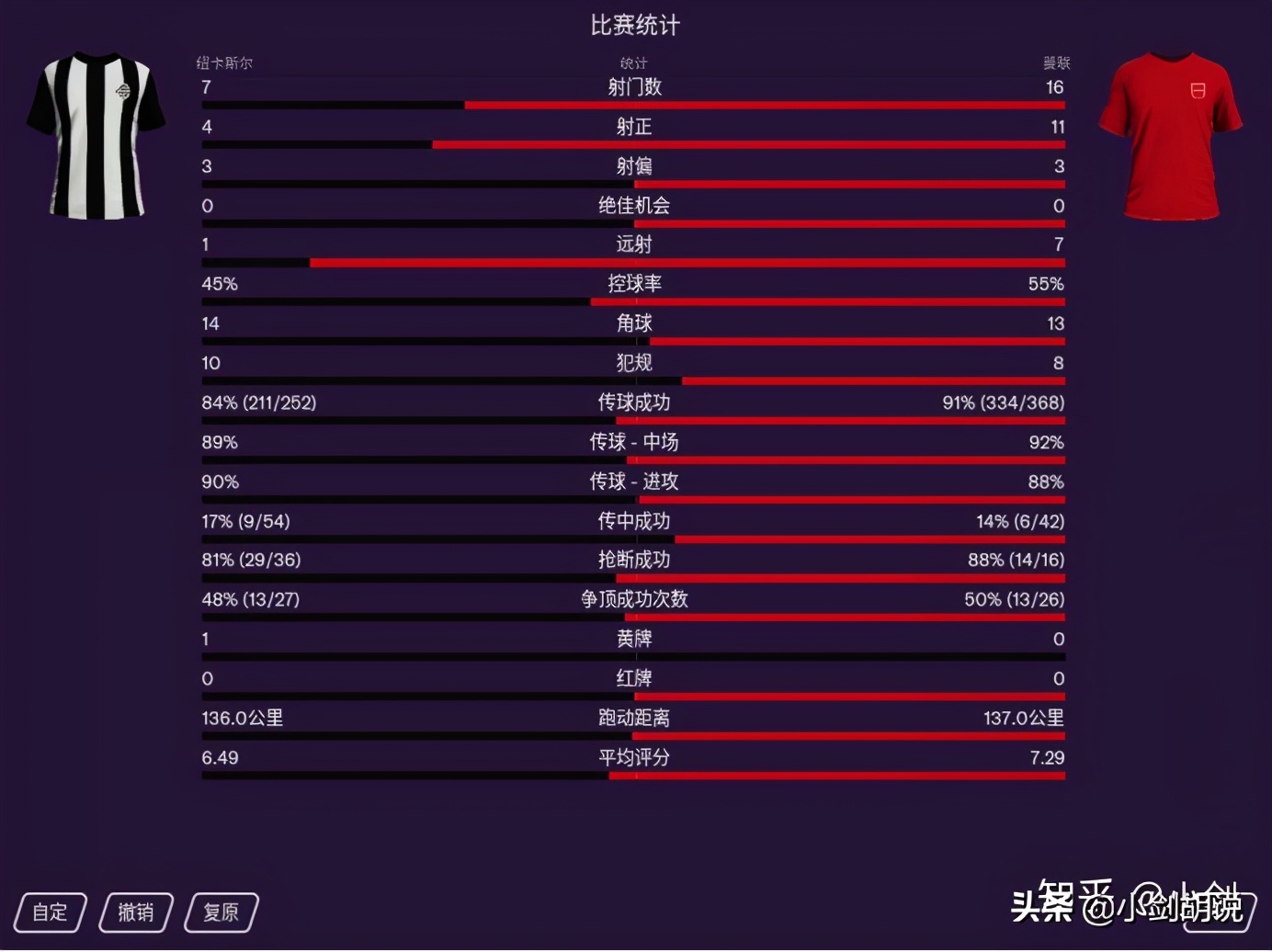 fm2021穆里尼奥战术,fm2024世界名帅