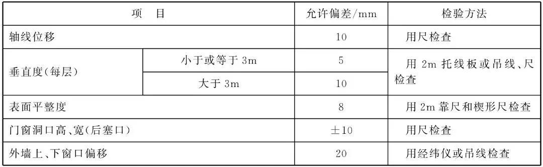 砌体材料的验收要点,砌体工程质量验收标准及验收内容