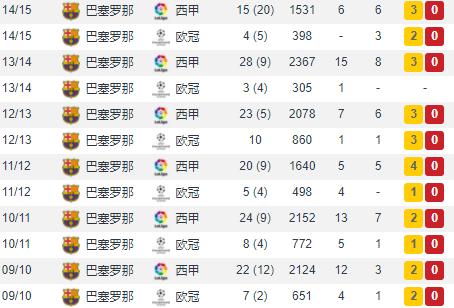 佩德罗在巴萨和切尔西哪个成就高,佩德罗切尔西圆月弯刀