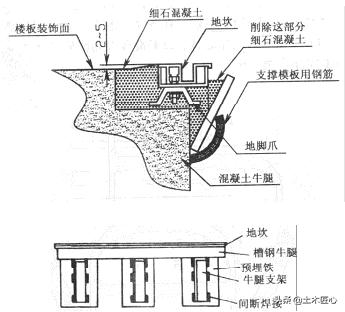 人防门安装安全技术交底,室内门安装安全技术交底