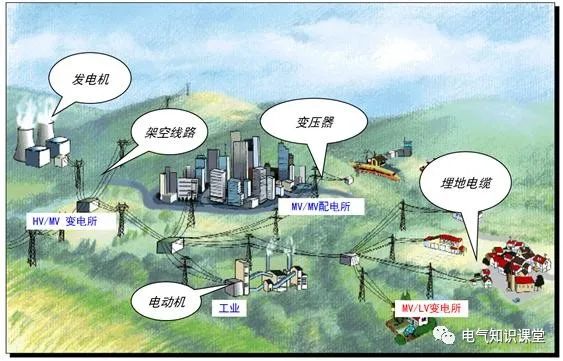 低压配电系统的配电方式讲解,低压配电电气基本知识全解