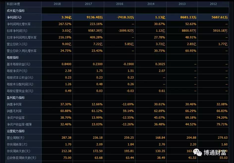 新股中签提示,新股申购中签会通知吗