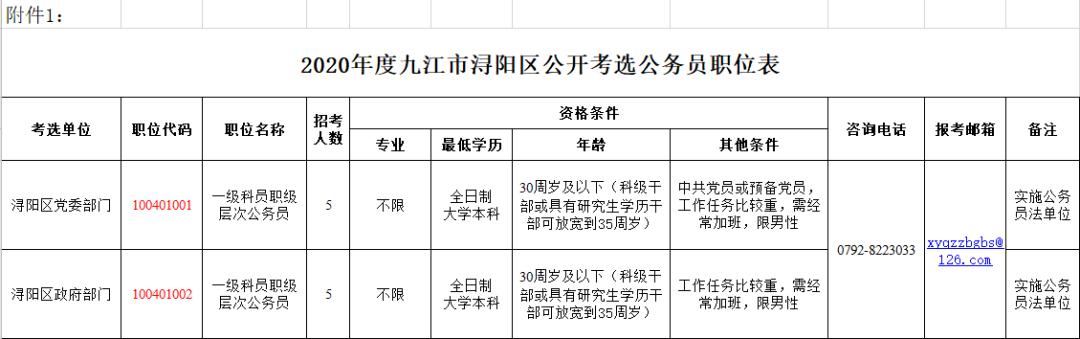 2019年九江招录公务员名单,九江录用公务员名单