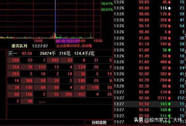 赵老哥龙虎榜完整版,赵老哥连续多日买入