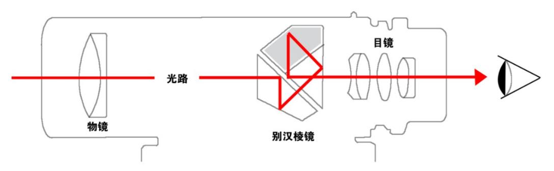 ed镜片的望远镜好吗,望远镜普通镜片和ed哪个值得入手