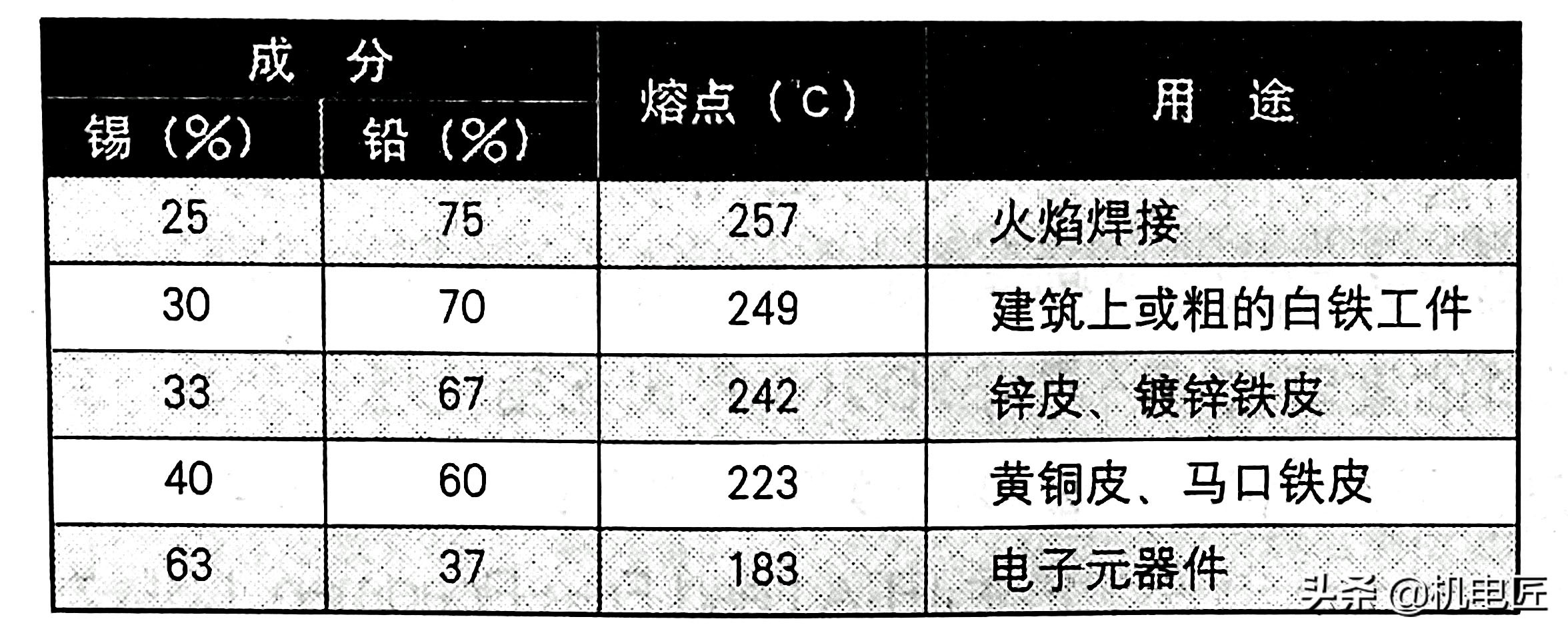 电子排线焊接用什么助焊剂,焊带助焊剂的配方