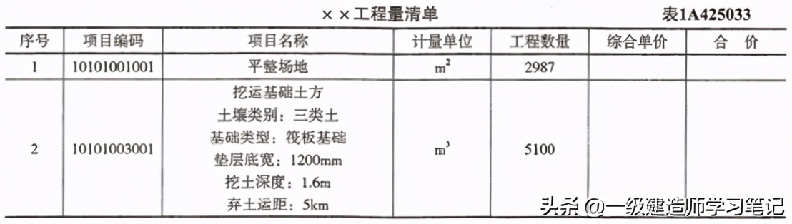一级造价工程师建筑资料全套,一级建造师建筑工程造价口诀