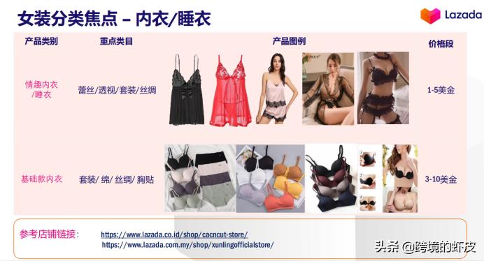 官方解读：2020年LazadaFashion类目货品需求与资源扶植介绍