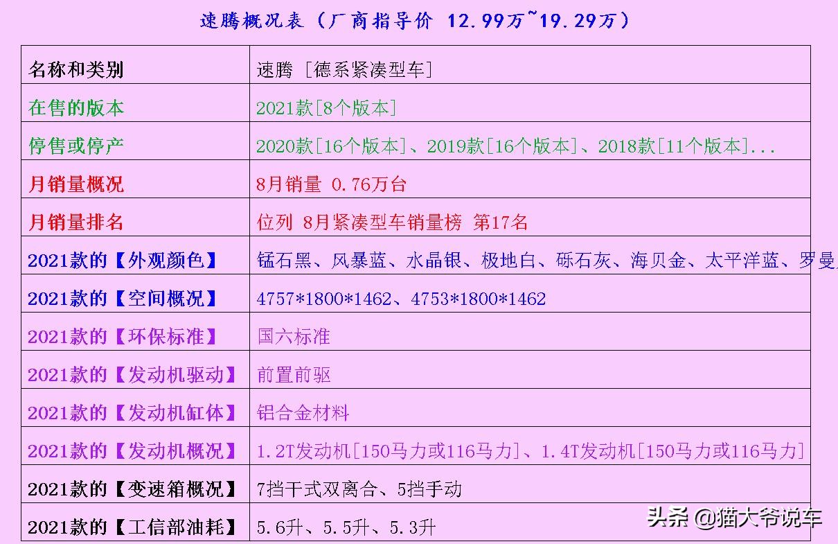 鏂版寰摑6绌洪棿琛ㄧ幇,閫熻吘2020娆惧姣旂Еpro