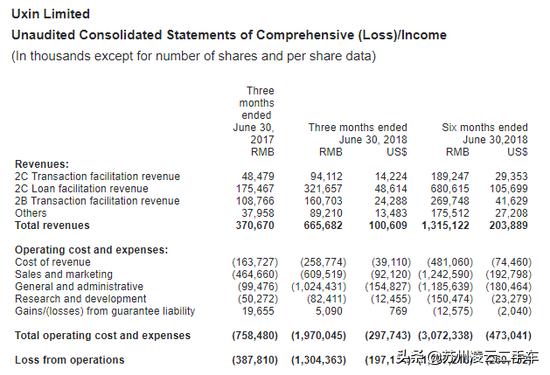优信二手车盈利模式,优信二手车买二手车靠谱吗