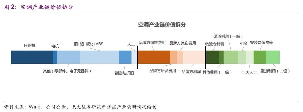 消费品研究的经典案例：空调的修昔底德陷阱（转载）