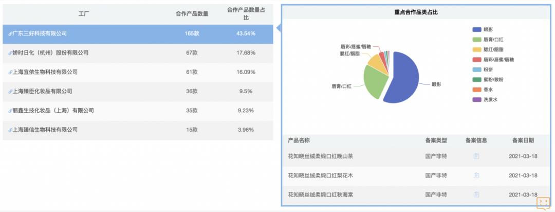 美业营销思维与商业模式的总结,美业营销解析