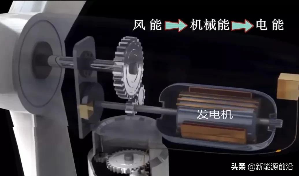 火、水、风、光、核发电原理与成本电价！（2021年版）