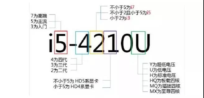 2500-3500笔记本电脑推荐2020年,2019年暑期超详细笔记本选购指南