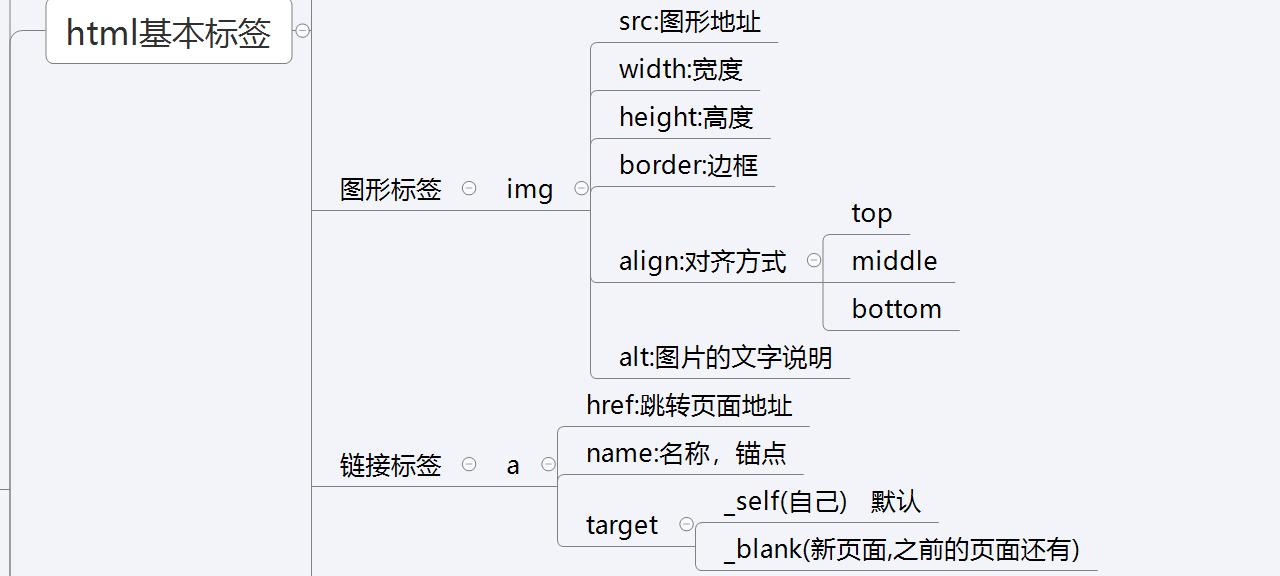 前端html自学书籍教材,web前端html学习心得