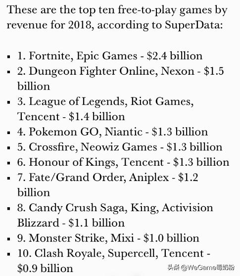dnf2021年总营收排行榜,dnf2018盈利