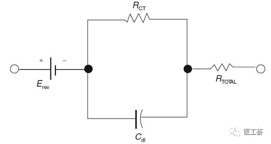 生物电信号探测和刺激电极（四）：阻抗特性的图解表示