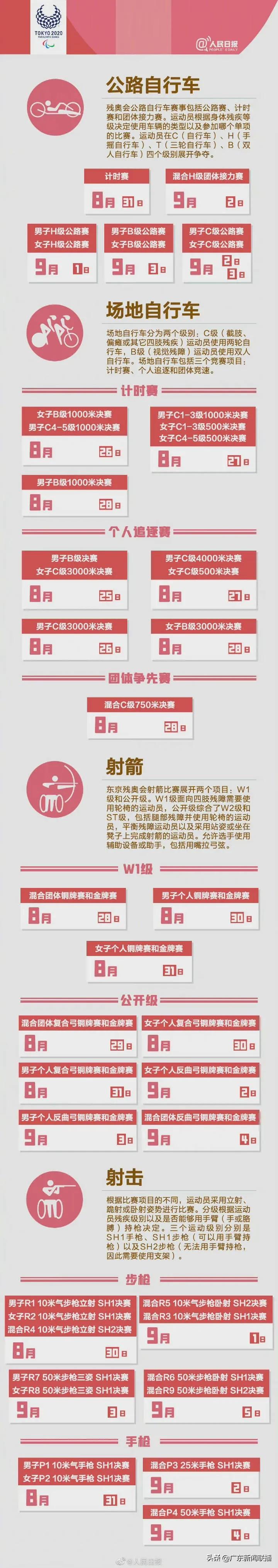 广东运动员出征巴黎奥运会,广东运动员出征东京名单