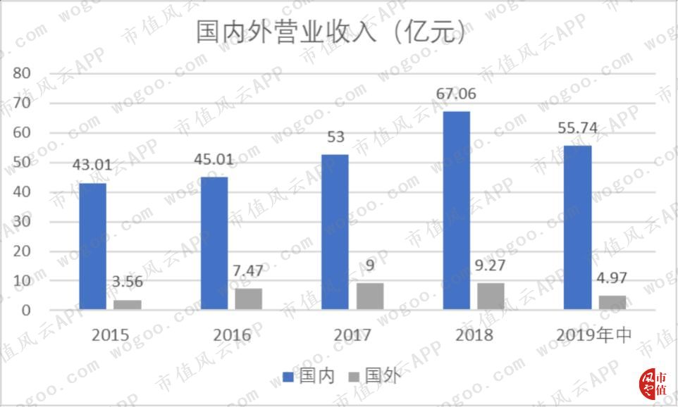 三七互娱游戏公司最新排名前50,三七互娱有什么好的游戏