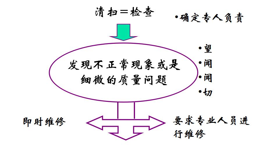 现场5s管理比较差改善方案,5s管理与现场改善方法ppt