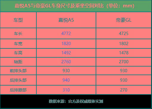 8万落地配四轮独悬,终结选择困难症