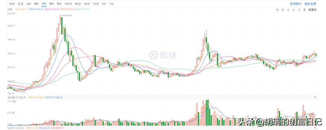 投资一支股票能挣多少钱,投资一年收益2万