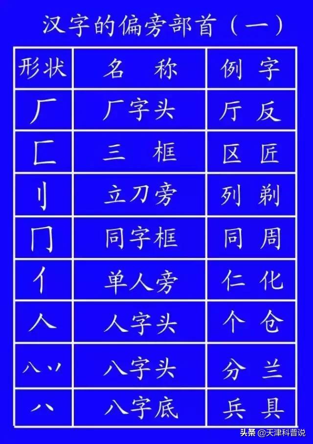 这些常用字我们可能一读就错,一写就错常用字
