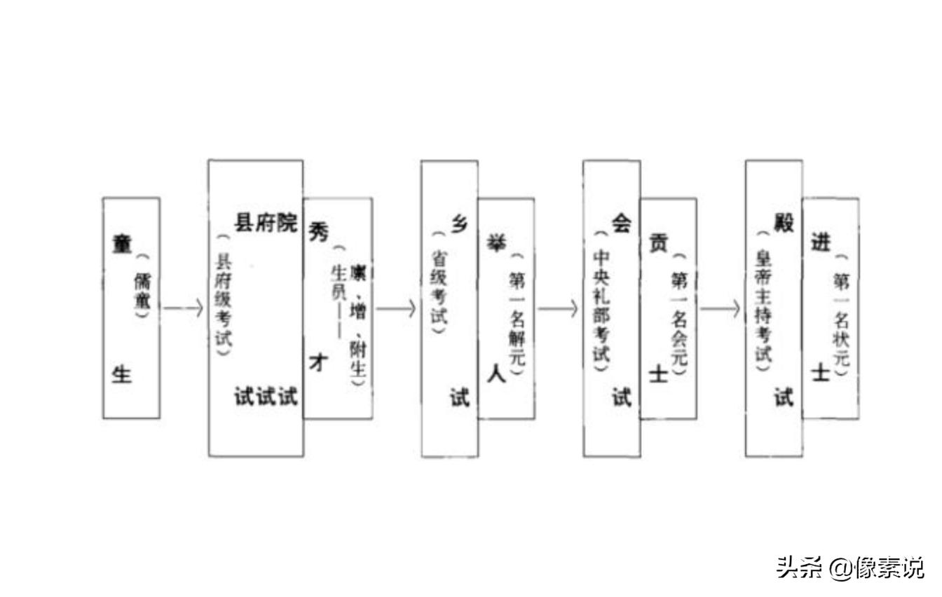 明朝科举考试的变化和影响,明朝对科举考试的改革