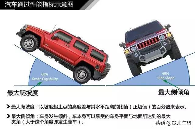 汽车入门100个基础知识书籍,汽车基础知识入门视频教程