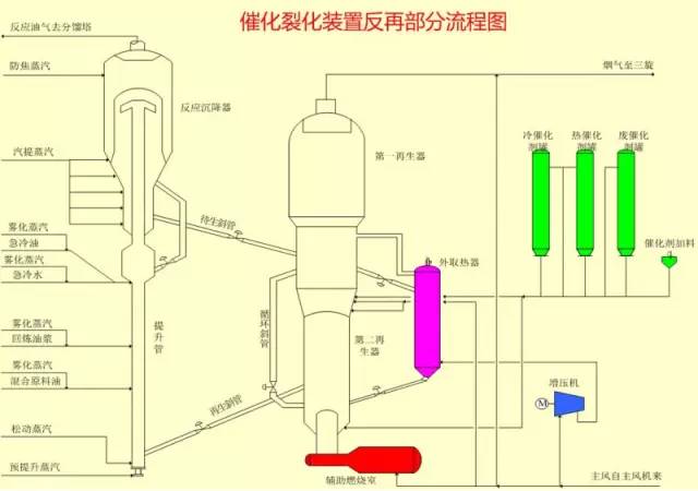 各种化工装置的流程图值得收藏,49张化工装置流程图