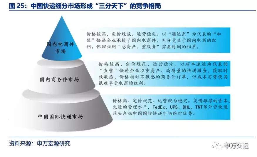 顺丰物流目前的发展状况,顺丰速递物流发展战略