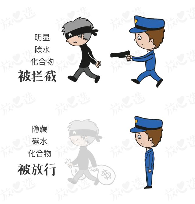 适合减脂期吃的高热量食物,减脂期是少吃高热量还是高脂肪