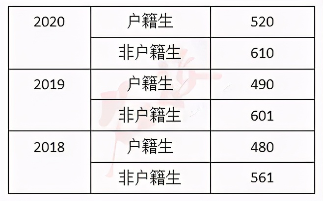 广州市增城高中学校排名一览表,广州高中排行榜
