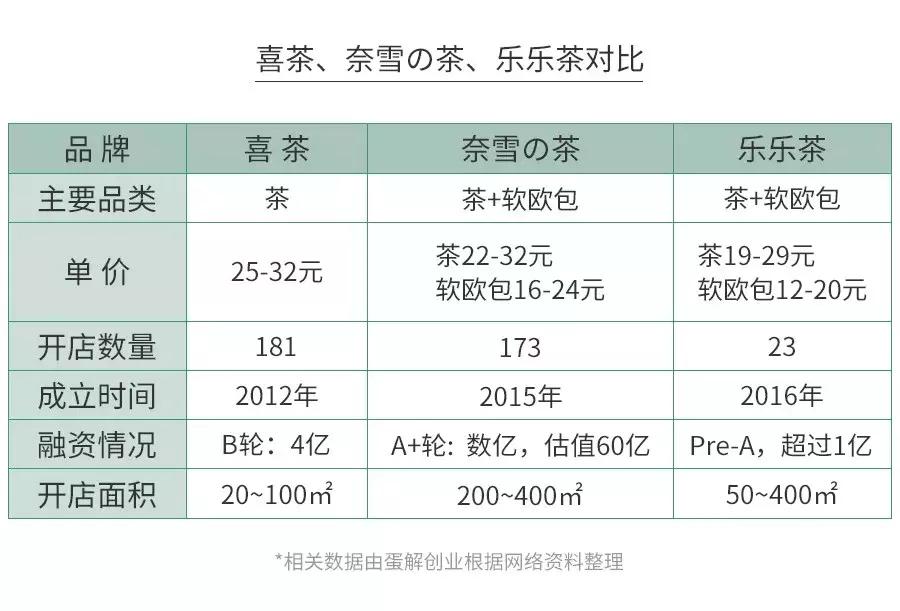 奶茶店开喜茶,喜茶奶茶店分析