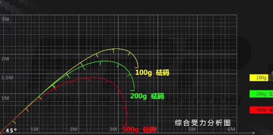 细硬峰的鱼竿怎么没有防抱死槽,名伦青龙鱼竿正品有防抱死吗