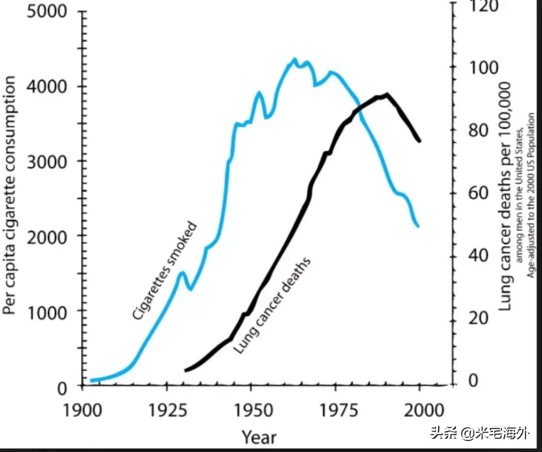 看完这篇文章，你就可以跟老婆说：戒不了烟，真不怪我！