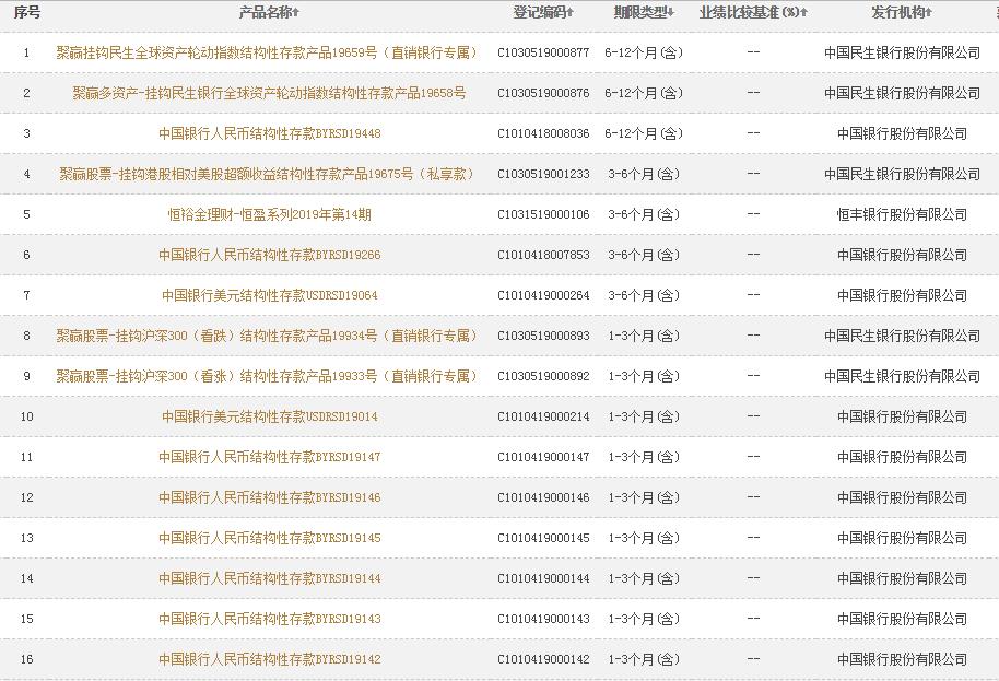保本型高收益理财产品,保本型银行理财产品收益排行