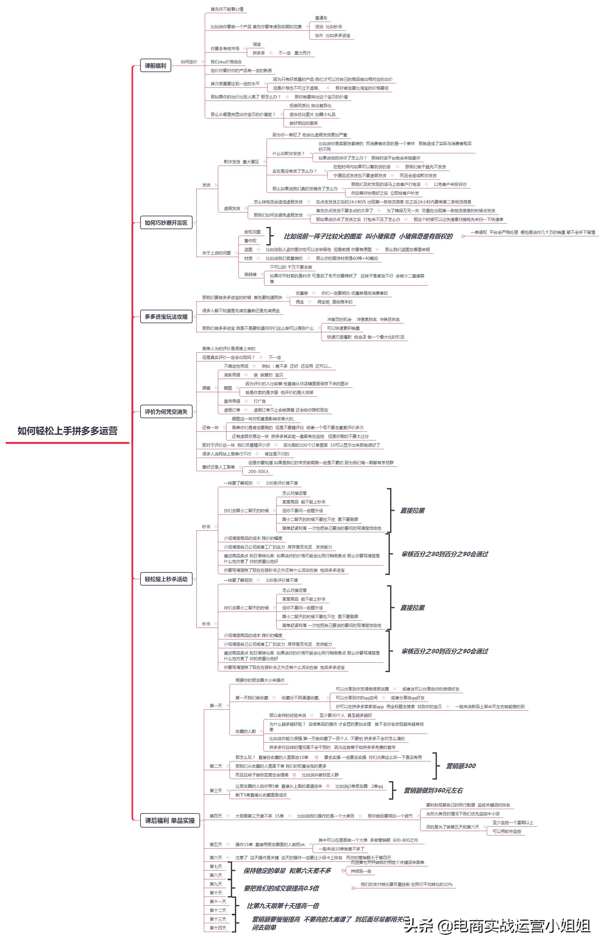 拼多多新手必须知道的三项规则,拼多多新手卖家要注意哪些事项