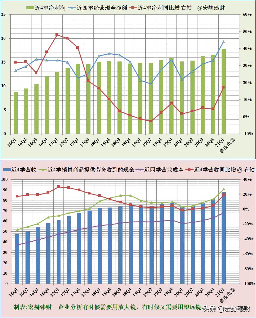 老板电器投资价值如何,老板电器投资前景分析